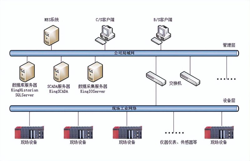 农牧业数字化改造：农业发展的新航标