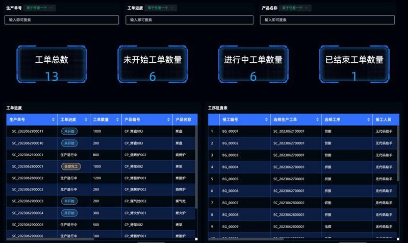 农畜产品加工行业的转型升级：以解决方案促发展