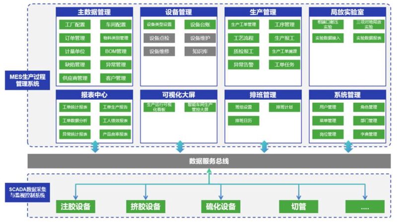 牛羊肉加工MES系统：助力产业链智能化转型升级