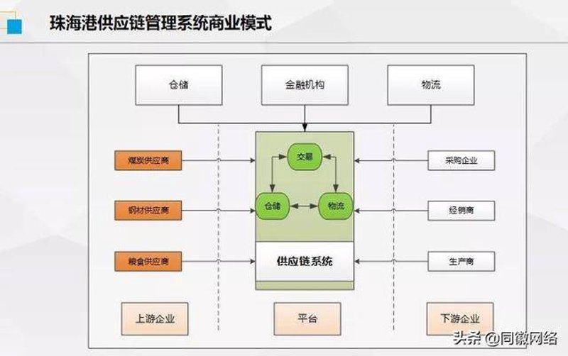 工业互联网平台:兴安盟制造业的新引擎