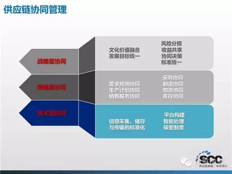 农畜产品加工行业：精准施策助力转型升级